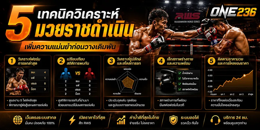 5 เทคนิควิเคราะห์ แทงมวยราชดำเนิน เพิ่มความแม่นยำก่อนวางเดิมพัน