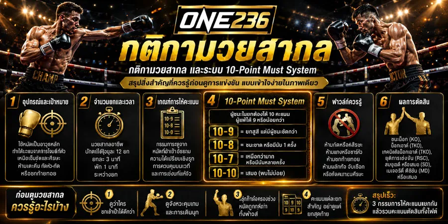 กติกามวยสากล