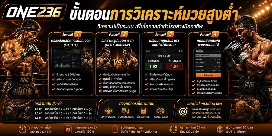 ขั้นตอนการวิเคราะห์มวยสูงต่ำ