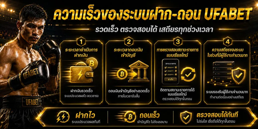 ระบบฝาก-ถอน UFABET