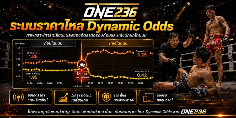 ราคาไหล Dynamic Odds