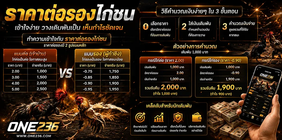 วิธีแทงไก่ชน