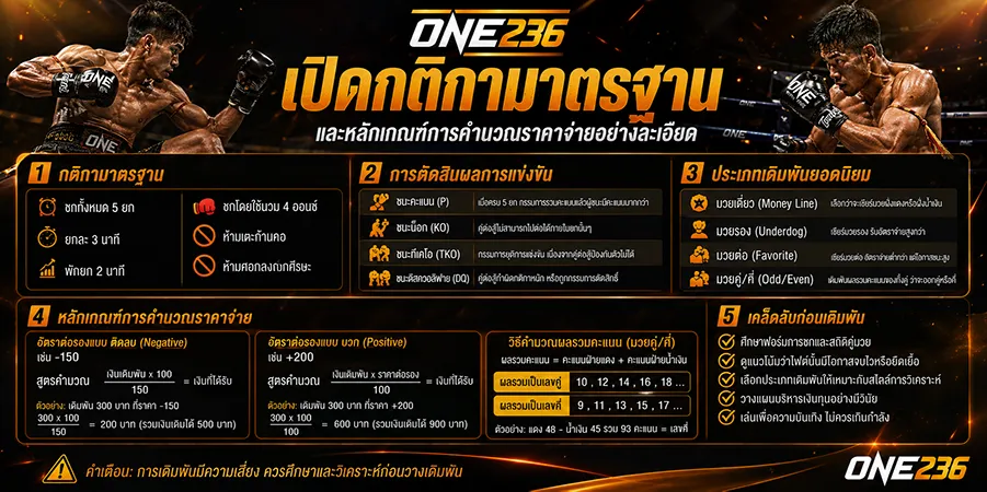 แทงมวยคู่คี่