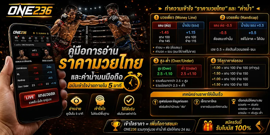 แทงมวยผ่านมือถือ